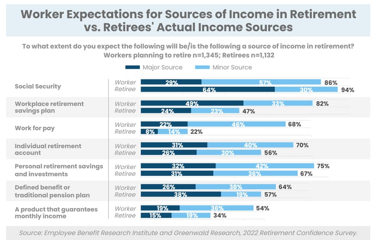 2023-03-27 14_57_51-Where Will Your Retirement Money Come From_ _ Copper State Wealth Management