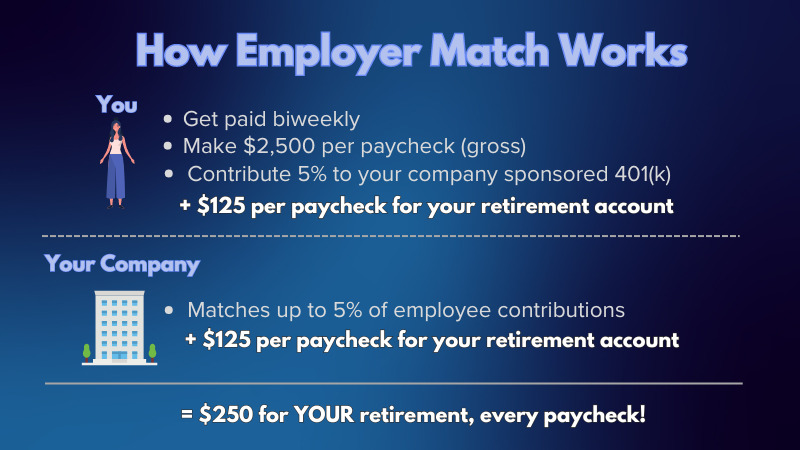 Employer Match Graphic