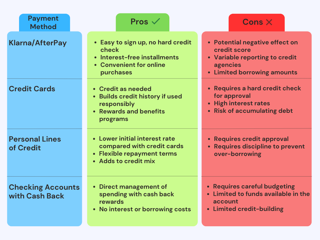 Pros and Cons