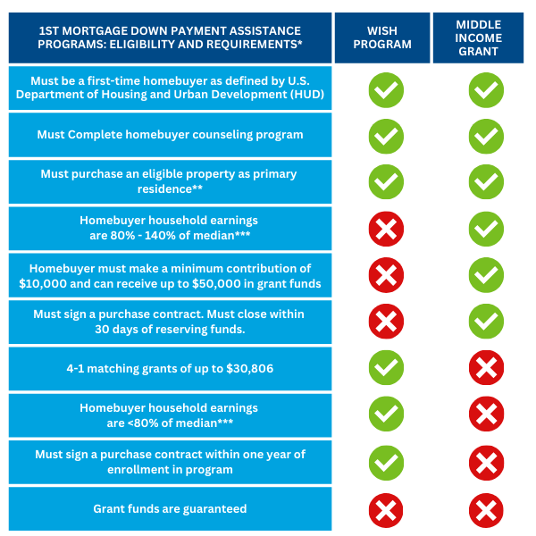 Grant Comparison Chart 2025