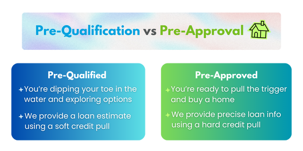 Pre-Qualified vs Pre-Approved (1)